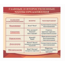 Оформление кабинета русского языка №12